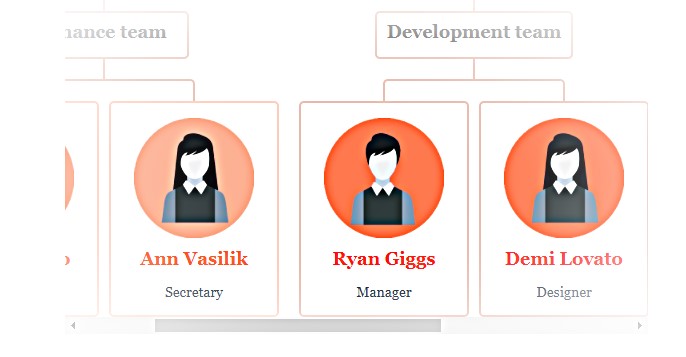 WordPress organization chart plugin