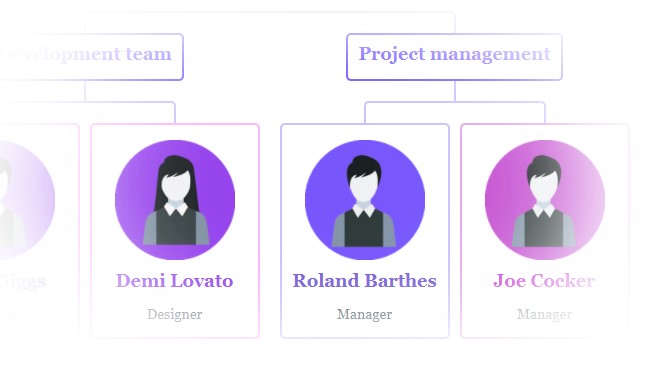 WORDSPRING ORGANIZATIONAL CHART