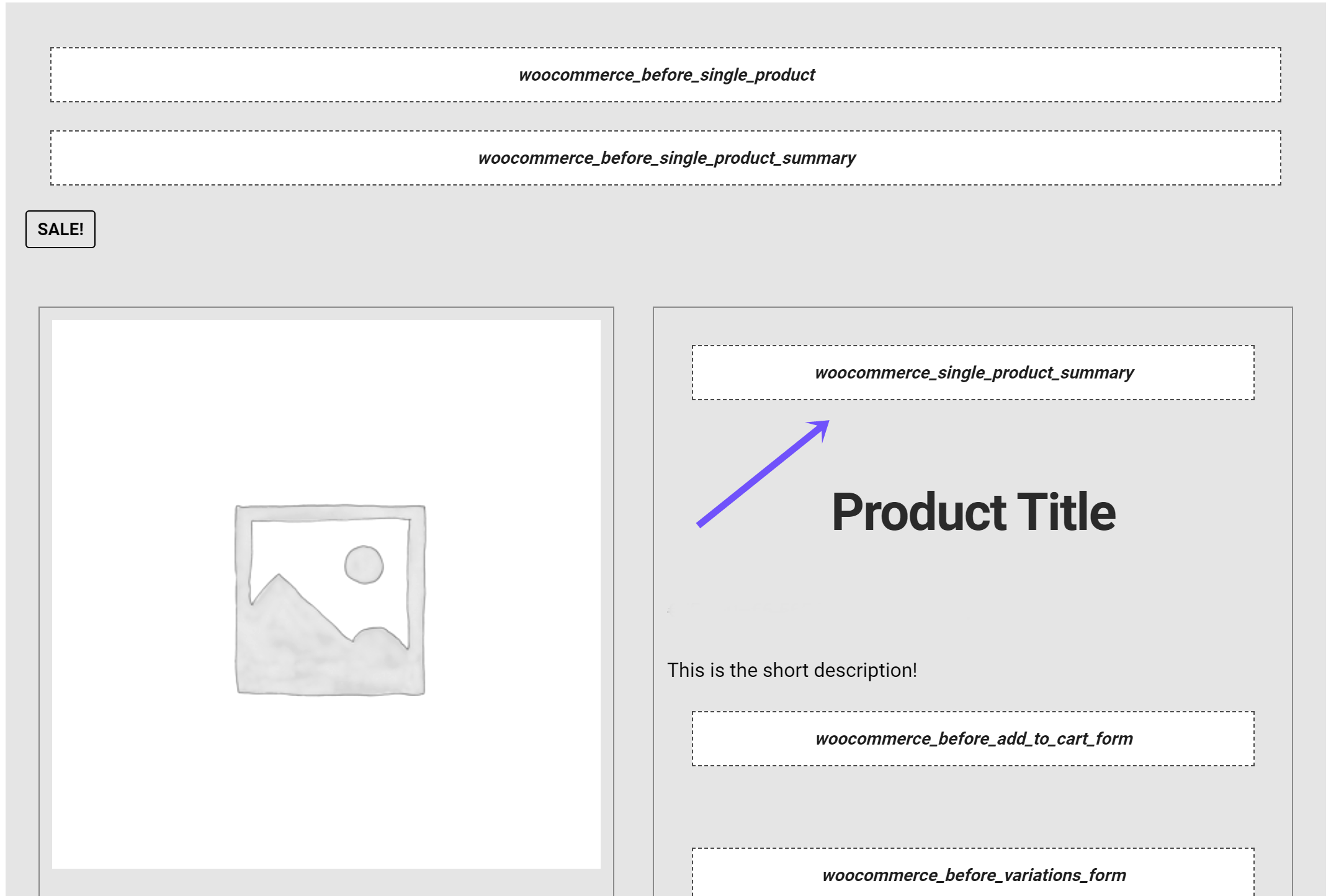 woocommerce_single_product_summary - WooCommerce Hook